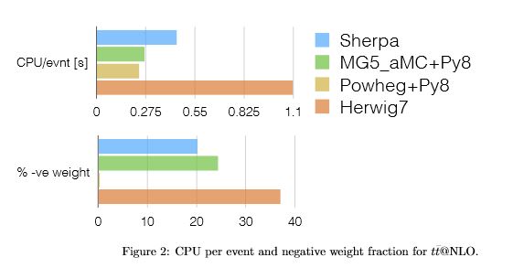 Figure 2 of proceedings