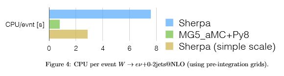 Figure 4 of proceedings